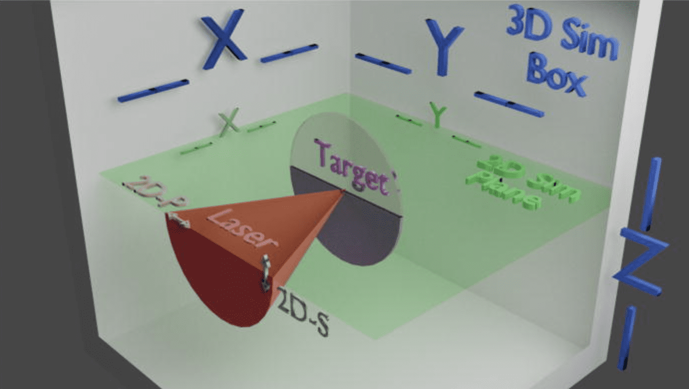 Marietta College Researchers Surpasses Plasma Simulation Limits
