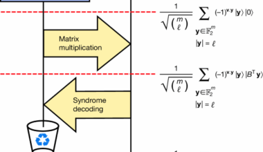 Optimization by decoded quantum interferometry