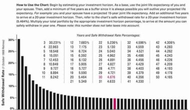 A 17.5% Raise For Retirees