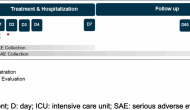 POINTER: study protocol for a phase 2b, randomised, placebo-controlled, double-blind, parallel group dose-finding clinical study to evaluate the efficacy of RMC-035 on renal function and safety, in participants at high risk for kidney injury, following open-chest cardiac surgery | Trials