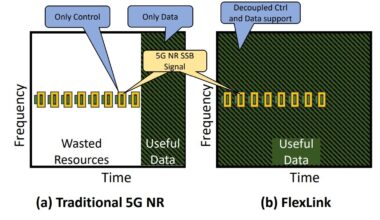 Scalable approach to 6G wireless offers speed and reliability