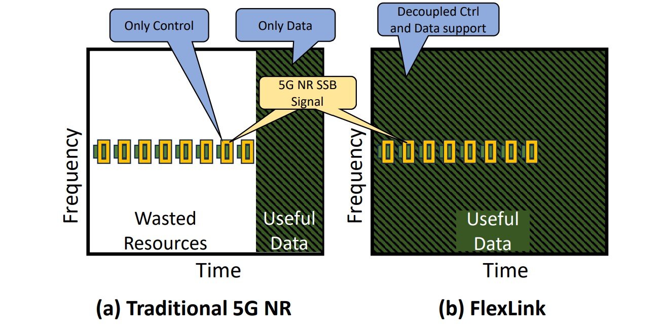 Scalable approach to 6G wireless offers speed and reliability
