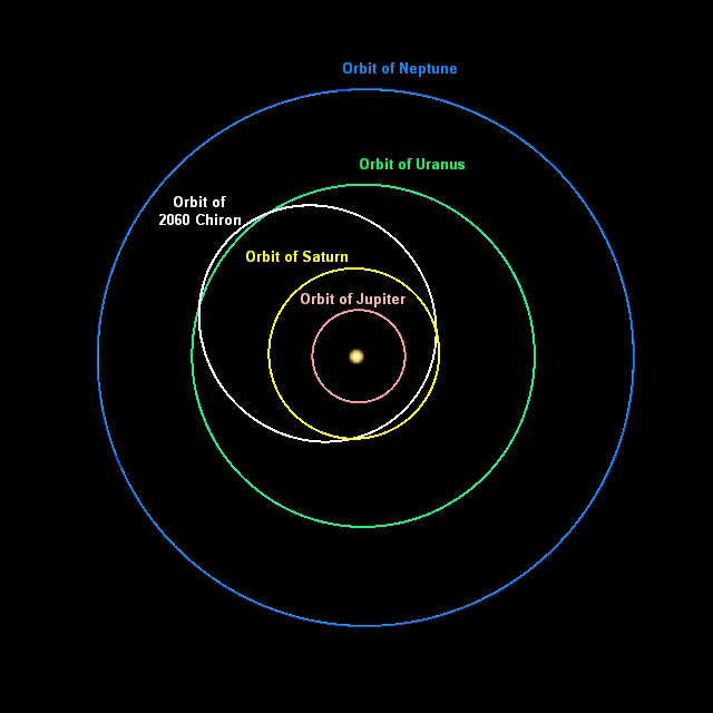 Orbital diagram of Chiron. (CREDIT: Wikimedia / CC BY-SA 4.0)