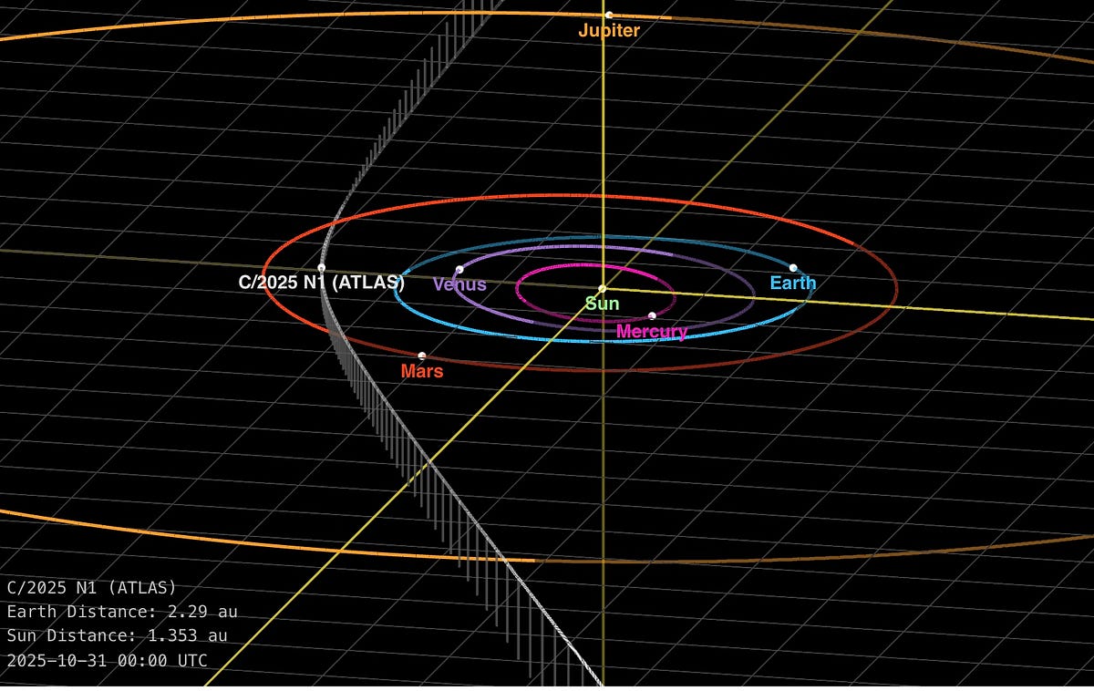 Afterthoughts on the Non-Gravitational Acceleration of 3I/ATLAS at Perihelion | by Avi Loeb | Oct, 2025
