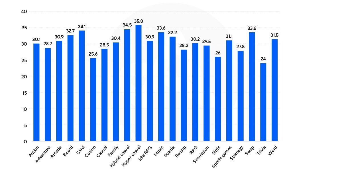 Global app installs rose 11% in H1 2025 as APAC led growth