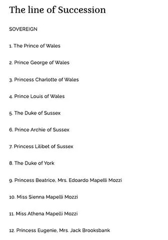 Royal.uk The line of succession on Royal U.K.