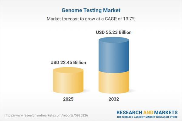 Genome Testing Market - Global Forecast 2025-2032