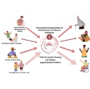 DOCOMO and PaMeLa Develop Worlds First Technology to Share Pain Perception Tailored to Individual Sensitivity