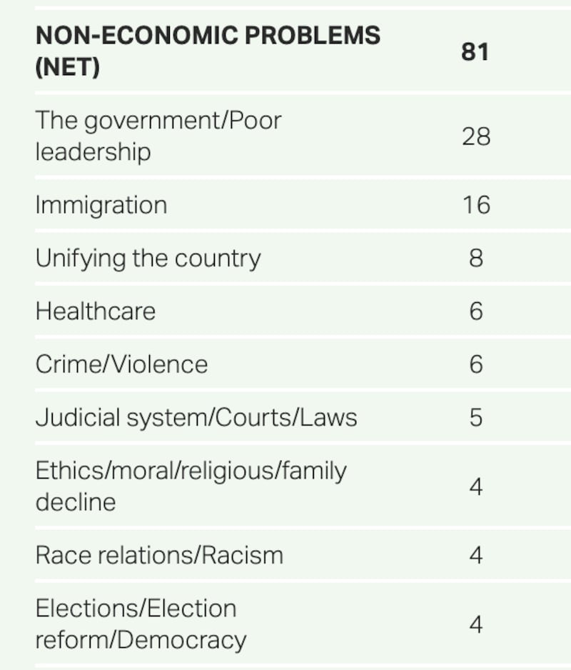 Gallup poll of what Americans feel is the country's most important issue