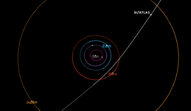 This diagram shows the trajectory of interstellar comet 3I/ATLAS as it passes through the solar system. It will make its closest approach to the Sun in October.