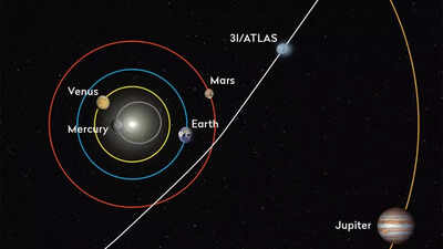3I/ATLAS may be the oldest comet ever seen in 7 billion years, carrying secrets from before the solar system began
