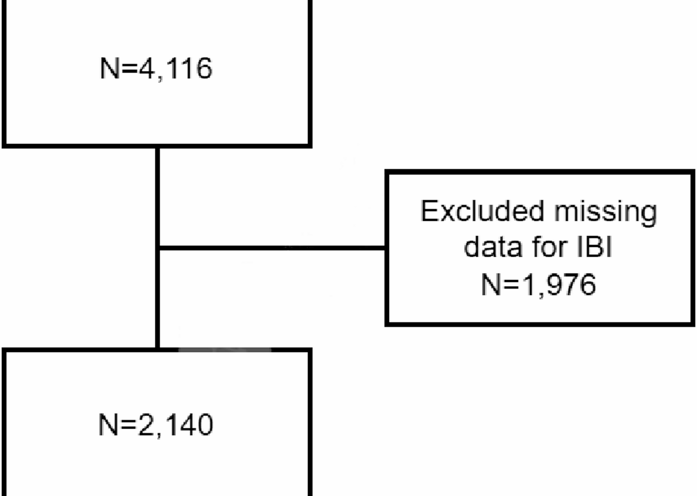 Association between the inflammatory burden index and erectile dysfunction: a cross-sectional study based on NHANES 2001–2004 | Journal of Health, Population and Nutrition