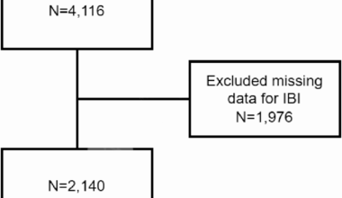 Association between the inflammatory burden index and erectile dysfunction: a cross-sectional study based on NHANES 2001–2004 | Journal of Health, Population and Nutrition
