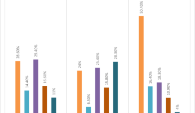 Prevalence, associated factors, and machine learning-based prediction of depression, anxiety, and stress among university students: a cross-sectional study from Bangladesh | Journal of Health, Population and Nutrition