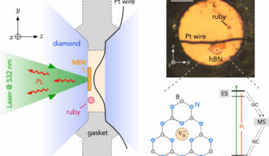 Magnetic imaging under high pressure with a spin-based quantum sensor integrated in a van der Waals heterostructure