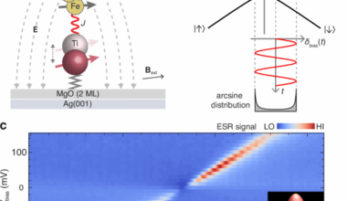 Electrically tunable quantum interference of atomic spins on surfaces