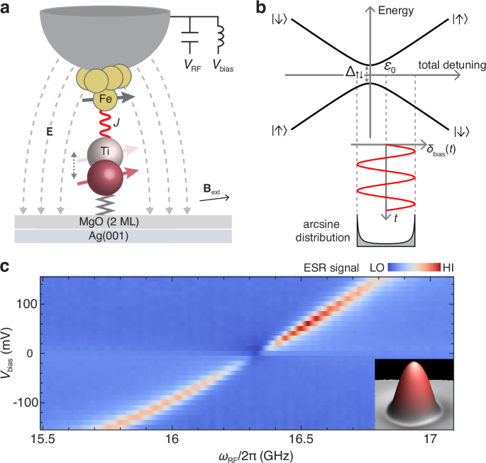 Electrically tunable quantum interference of atomic spins on surfaces
