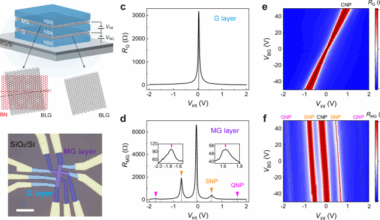 Long-range moiré tuning effect via inter-layer drag interaction