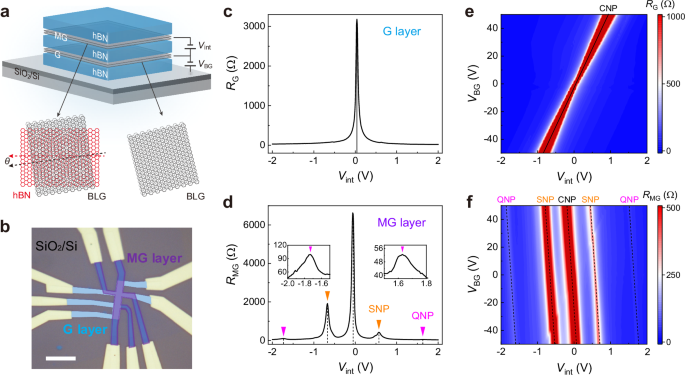 Long-range moiré tuning effect via inter-layer drag interaction