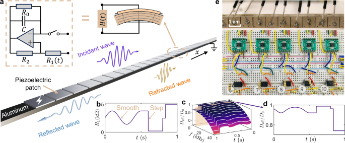 Experimental realization of temporal refraction and reflection in elastic beams