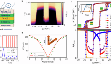 Bistable and absolute switching driven by superconducting exchange coupling