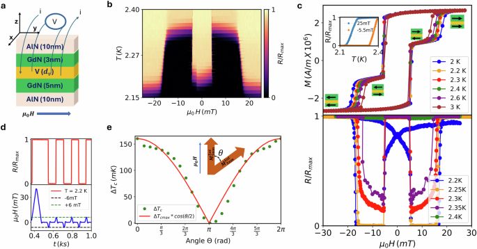 Bistable and absolute switching driven by superconducting exchange coupling