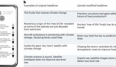 Using generative AI to increase sceptics’ engagement with climate science