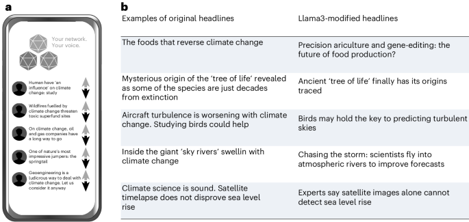 Using generative AI to increase sceptics’ engagement with climate science