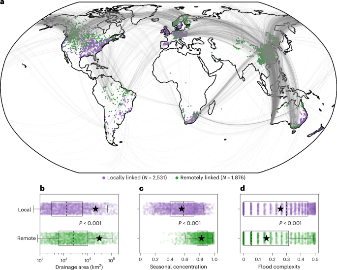 Synchronization of global peak river discharge since the 1980s