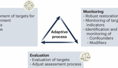 Adaptive ecosystem restoration to mitigate zoonotic risks