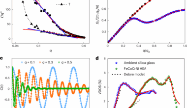 Unified theory of phonon in solids with phase diagram of non-Debye anomalies
