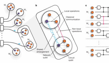 Distributed quantum computing across an optical network link