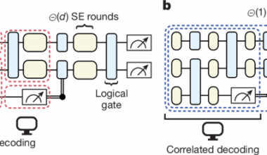 Low-overhead transversal fault tolerance for universal quantum computation