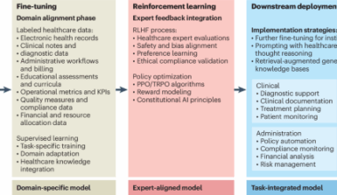 Generative artificial intelligence in medicine