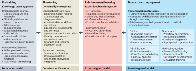 Generative artificial intelligence in medicine
