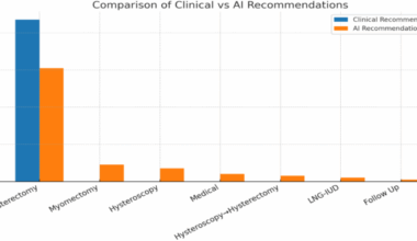 Comparison of clinical hysterectomy indications with ai-based recommendations: a prospective study