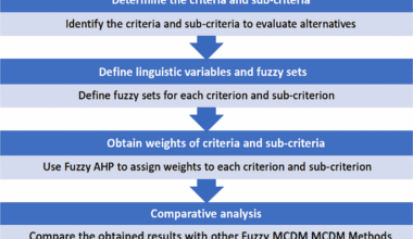 Optimizing healthcare supply chain capacity planning during disasters using fuzzy AHP and TOPSIS methods