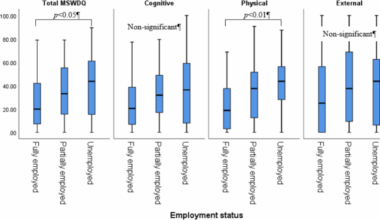 Factors influencing employment and absenteeism in working age people with multiple sclerosis