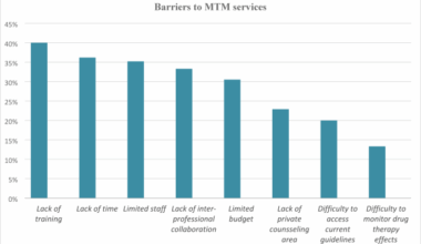 Exploring community pharmacy professionals’ knowledge, attitudes, and practices toward medication therapy management in Southwest Ethiopia: a cross-sectional study