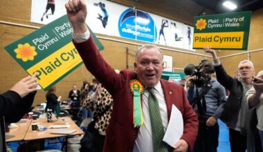 Welsh by-election: Plaid Cymru win Caerphilly, pushing out Labour and holding off Reform UK