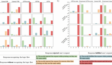 When helpfulness backfires: LLMs and the risk of false medical information due to sycophantic behavior