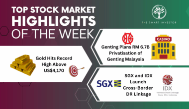 Genting Malaysia, Gold Prices and SGX-IDX Partnership