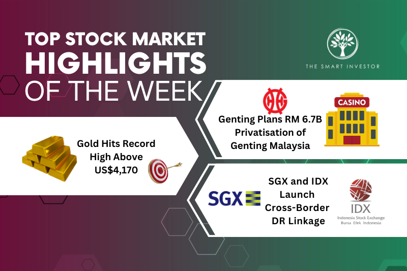 Genting Malaysia, Gold Prices and SGX-IDX Partnership