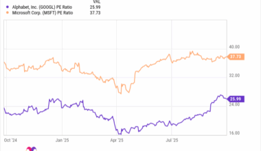 Alphabet's Gemini Breakthrough Shows That AI Leaders Could Still Have Decades of Growth Ahead