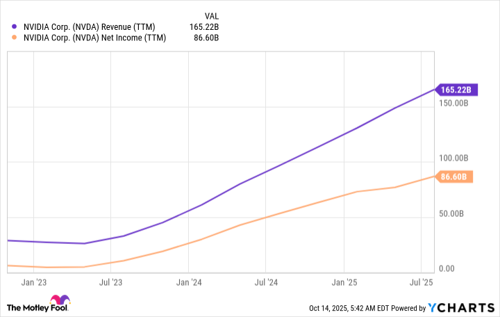 Where Will Nvidia Stock Be in 3 Years?