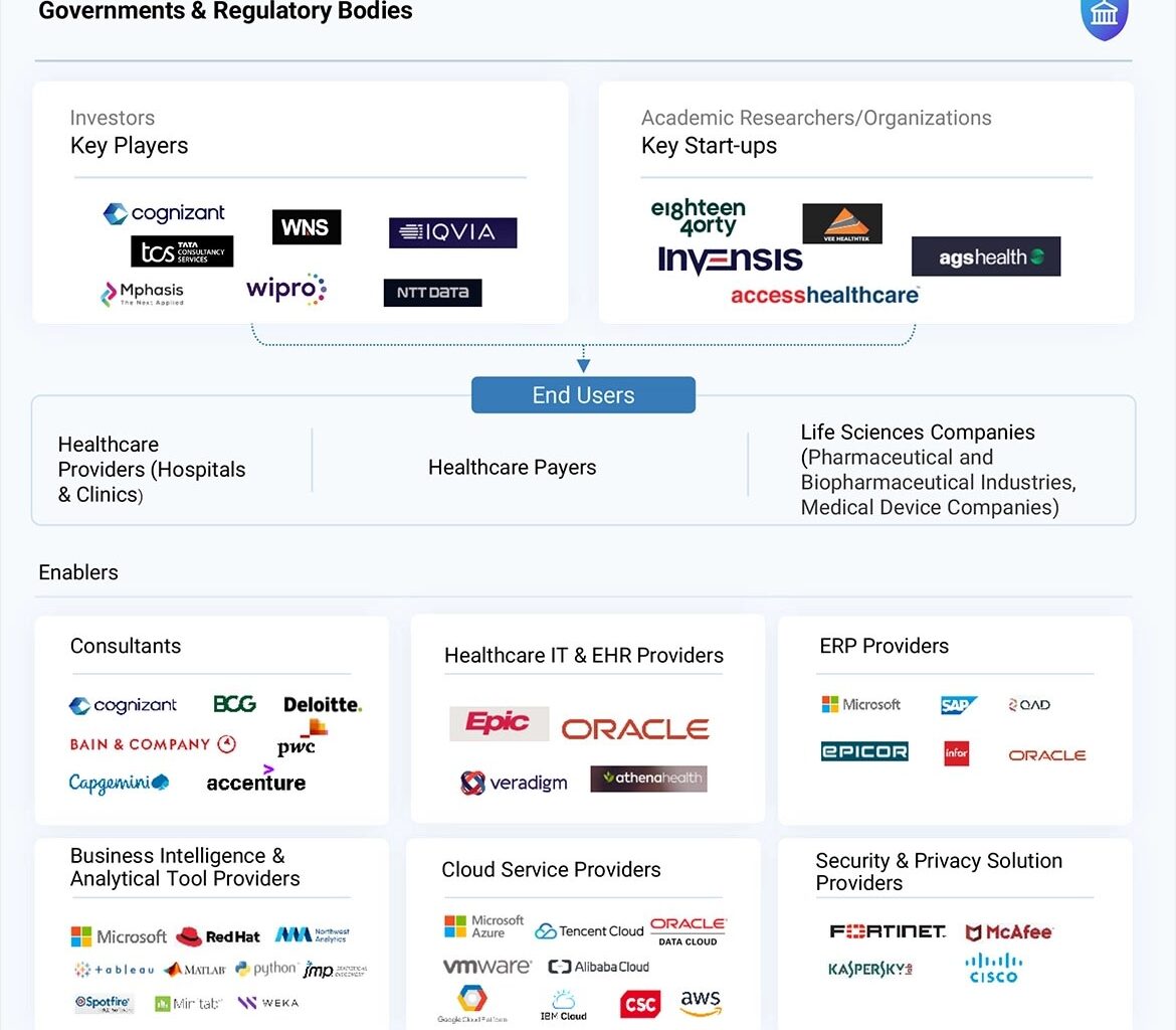 United States Healthcare BPO Market Surges Amid Growing Outsourcing Trends and Technological Advancements