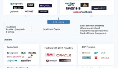 United States Healthcare BPO Market Surges Amid Growing Outsourcing Trends and Technological Advancements