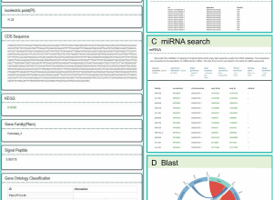 TropiCODB: A Multi-Omics Database Unlocking the Genetic Potential of Tropical Crops