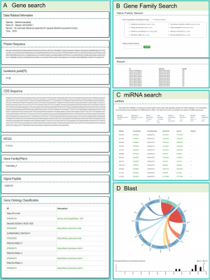 TropiCODB: A Multi-Omics Database Unlocking the Genetic Potential of Tropical Crops