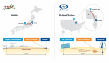 Stony Brook University Researchers Part of “Rival” T2K and NOvA Neutrino Experiments Teams Publishing Together Their First Joint Analysis Regarding Neutrino Oscillation